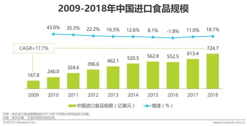 工具推荐类：昆明商贸公司的农庄选址与运营